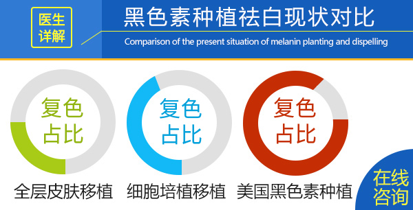 白癜风患者有哪些症状呢？