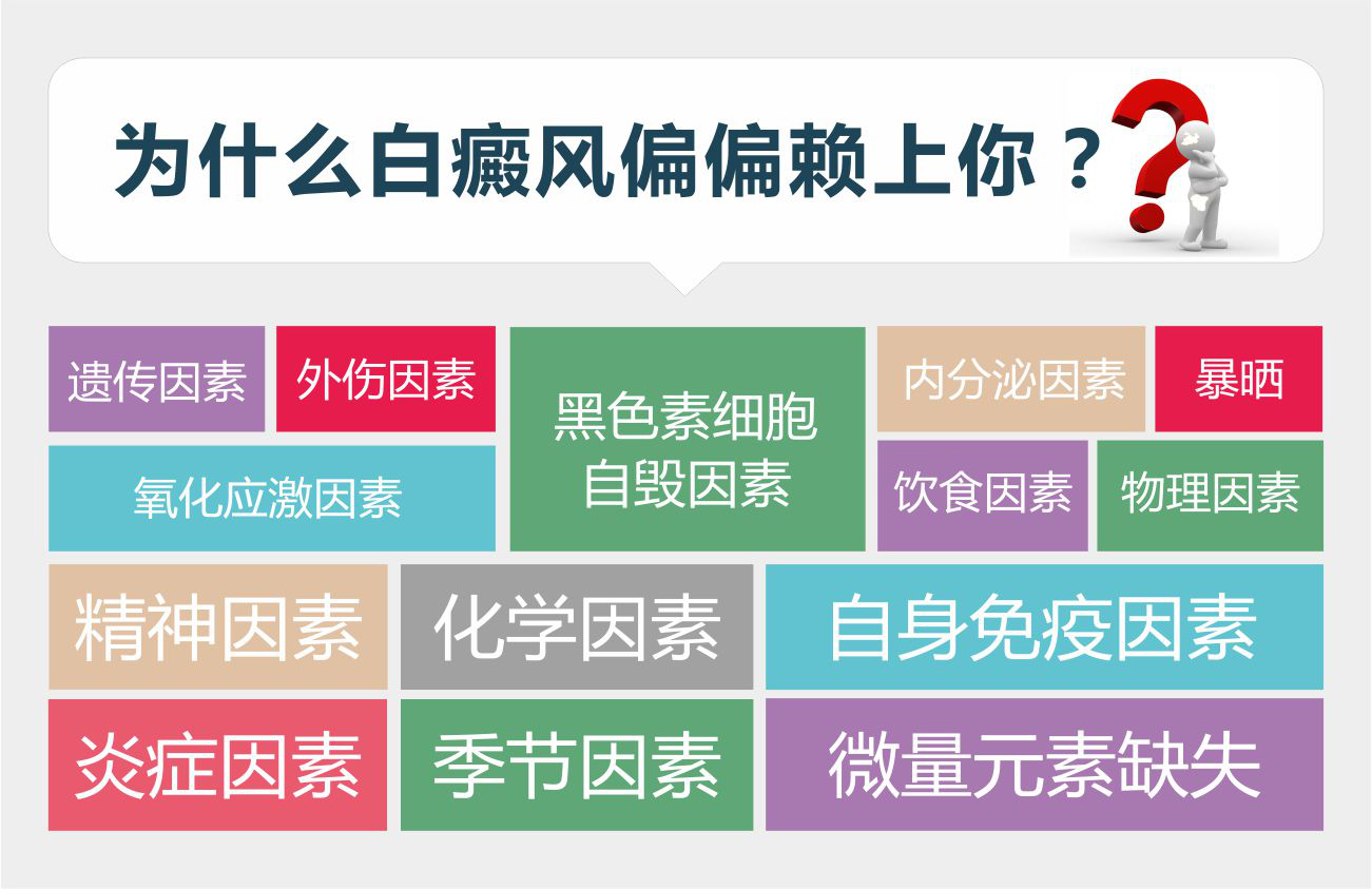 6月22-23日南京皮研所沈建平科普白斑病因