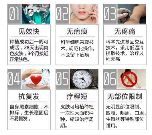 合肥哪家医治白癜风可信?
