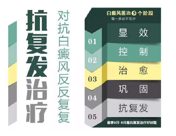 白癜风患者应该如何科学护理？