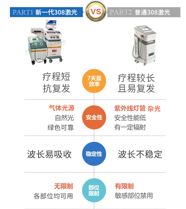 医治过程中白癜风出现红肿情况正常吗