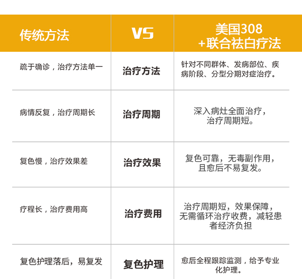 芹菜对白癜风患者的治疗有什么影响?