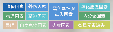 哪些人容易患上白癜风?