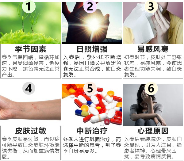 6月22-23日南京皮研所沈建平会诊白癜风原因