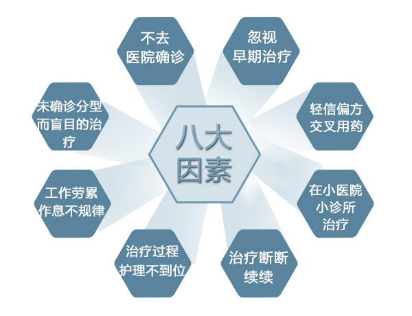 6月8日—9日南京皮研所候伟专家会诊白癜风病因