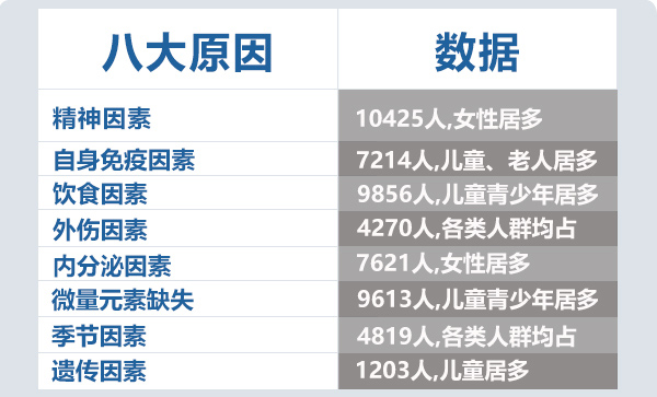 白癜风患病原因有哪些