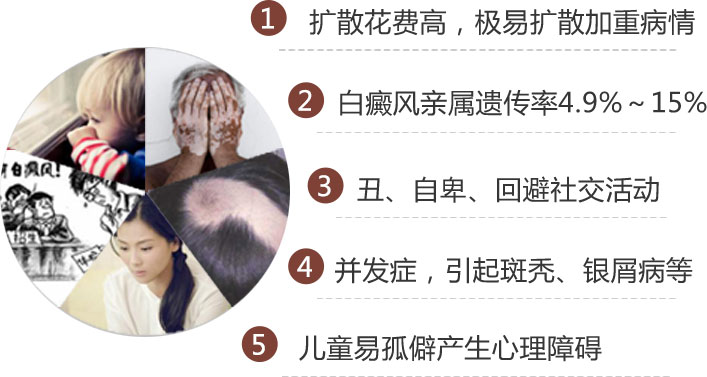 合肥白癜风在早期的时候能治疗好吗