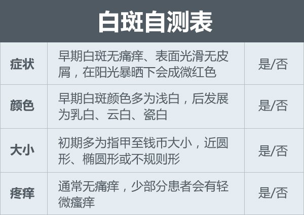 淮北青少年背部白癜风有什么症状 