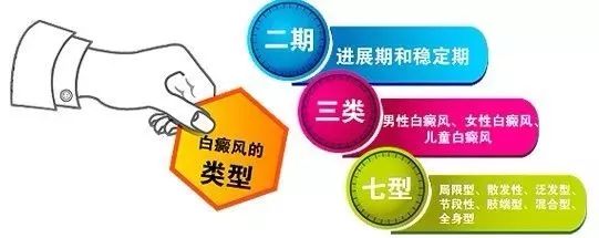 6月8日—9日南京皮研所候伟专家会诊白癜风类型
